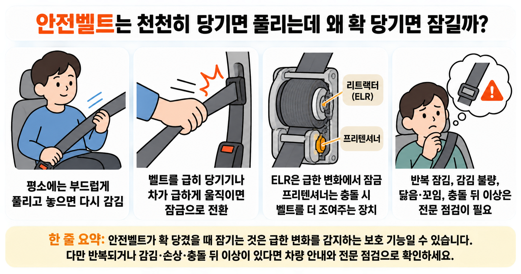 안전벨트는 천천히 당기면 풀리는데 왜 확 당기면 잠길까?