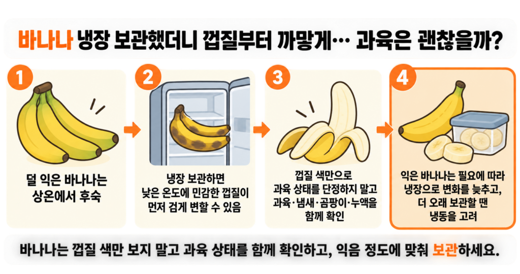바나나 냉장 보관했더니 껍질부터 까맣게… 과육은 괜찮을까?