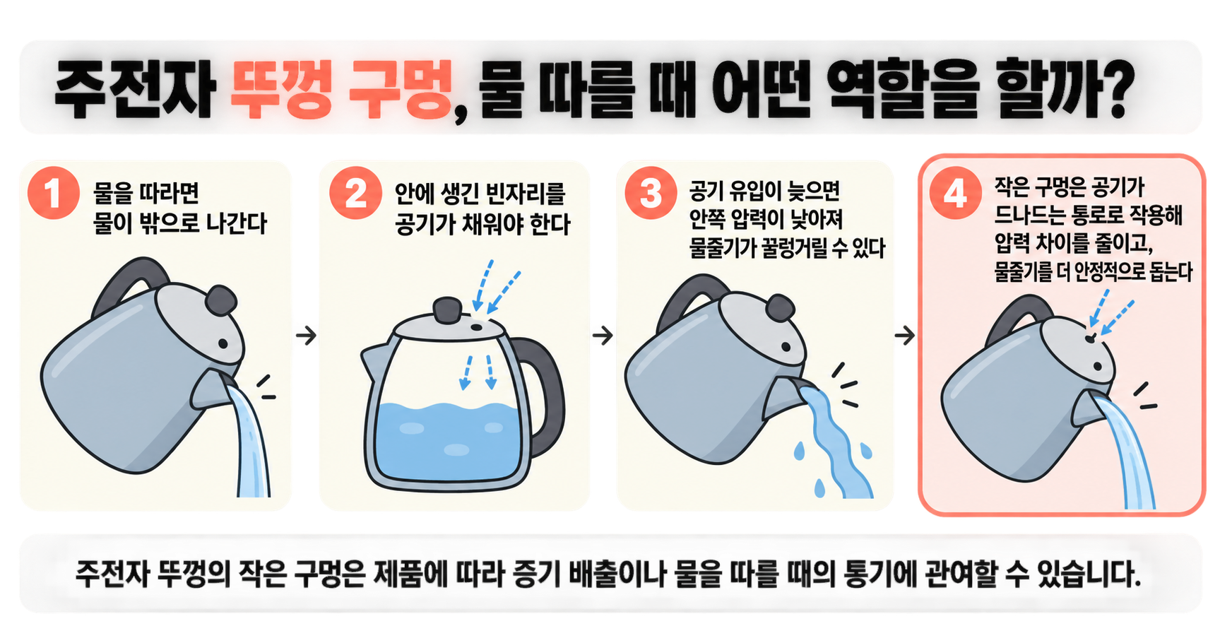 주전자 뚜껑 구멍, 물 따를 때 어떤 역할을 할까?