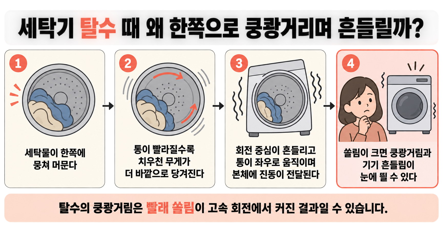 세탁기 탈수 때 왜 한쪽으로 쿵쾅거리며 흔들릴까?
