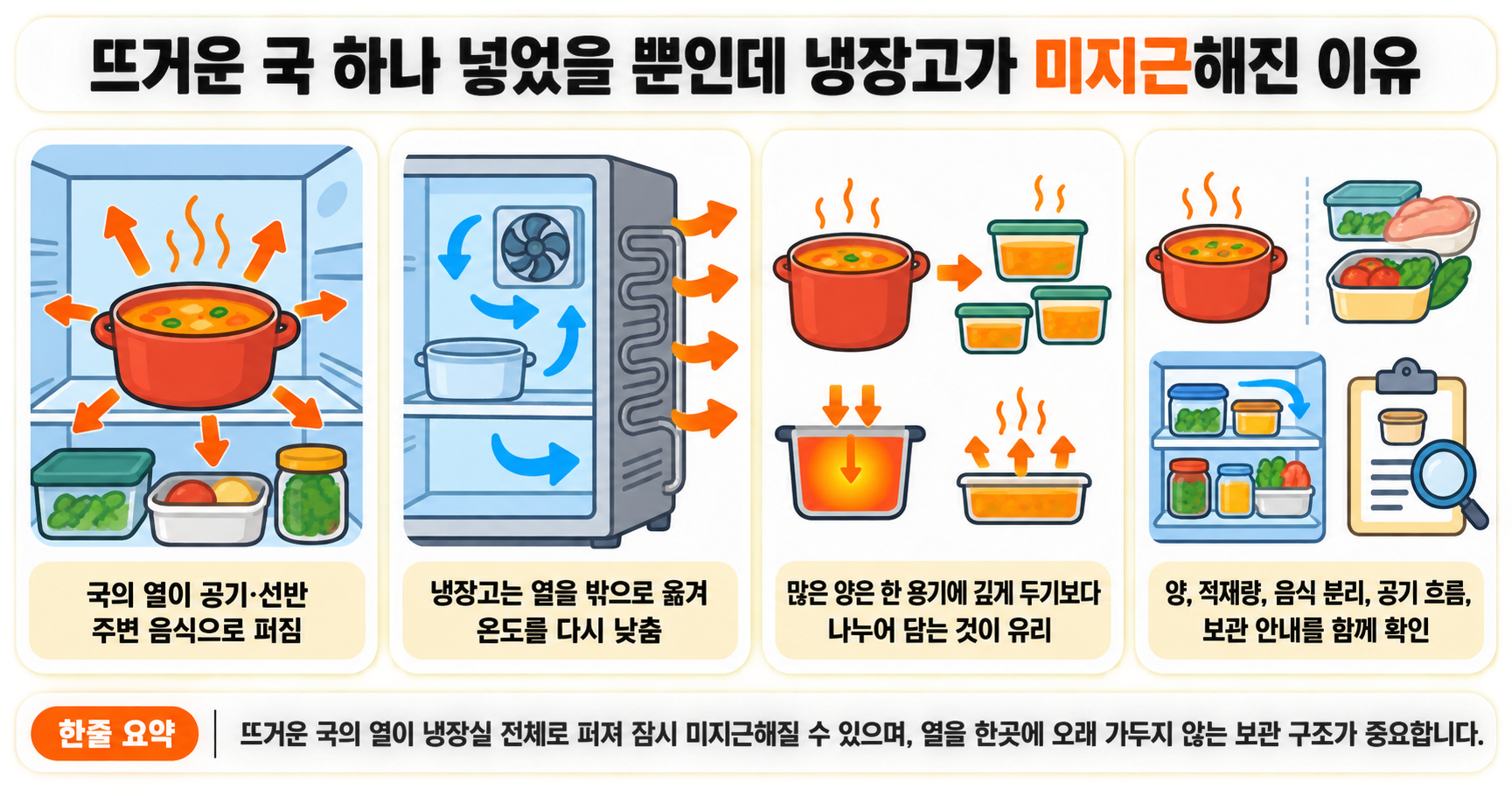 뜨거운 국 하나 넣었을 뿐인데 냉장고가 미지근해진 이유
