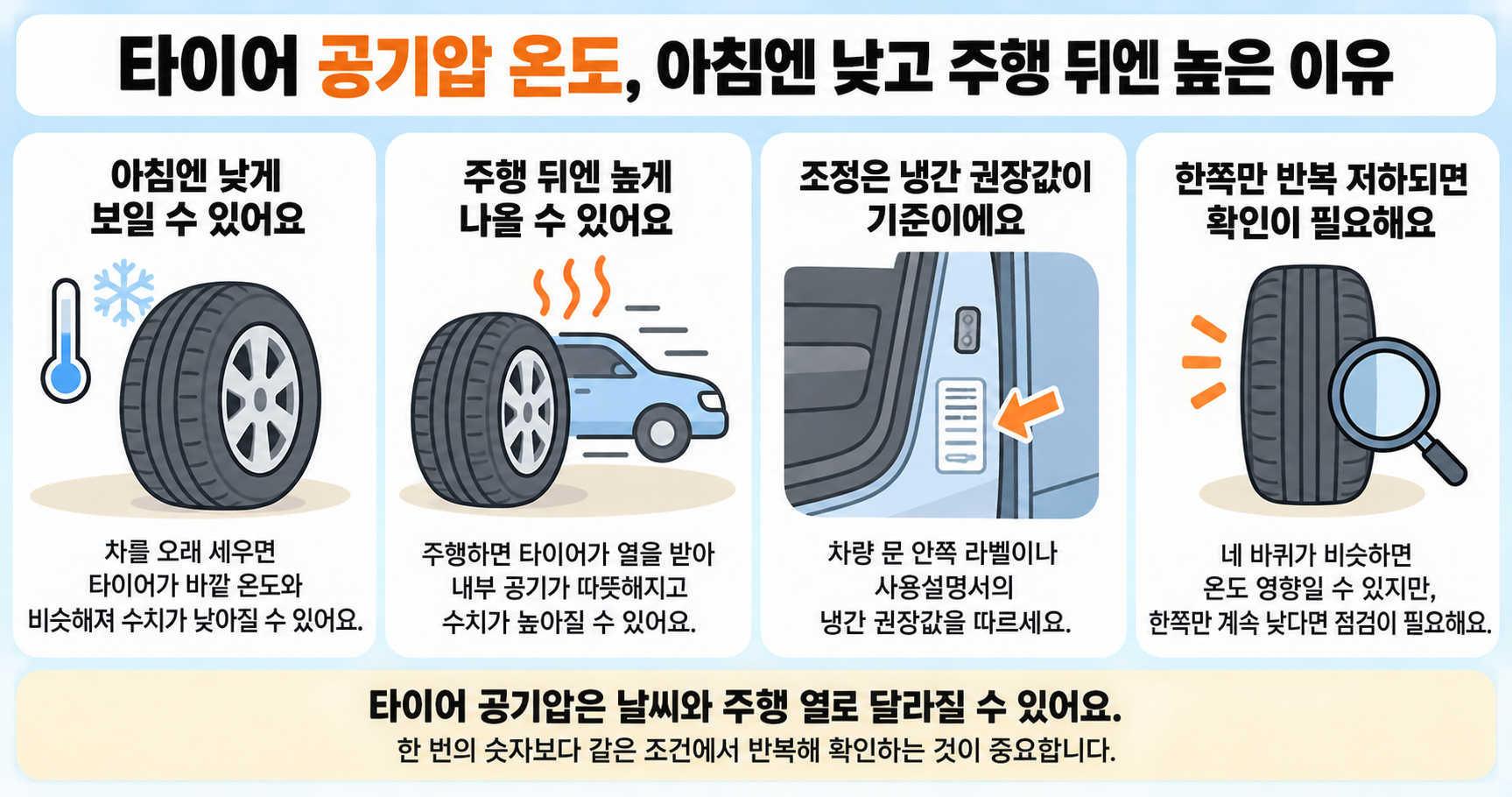 타이어 공기압 온도, 아침엔 낮고 주행 뒤엔 높은 이유