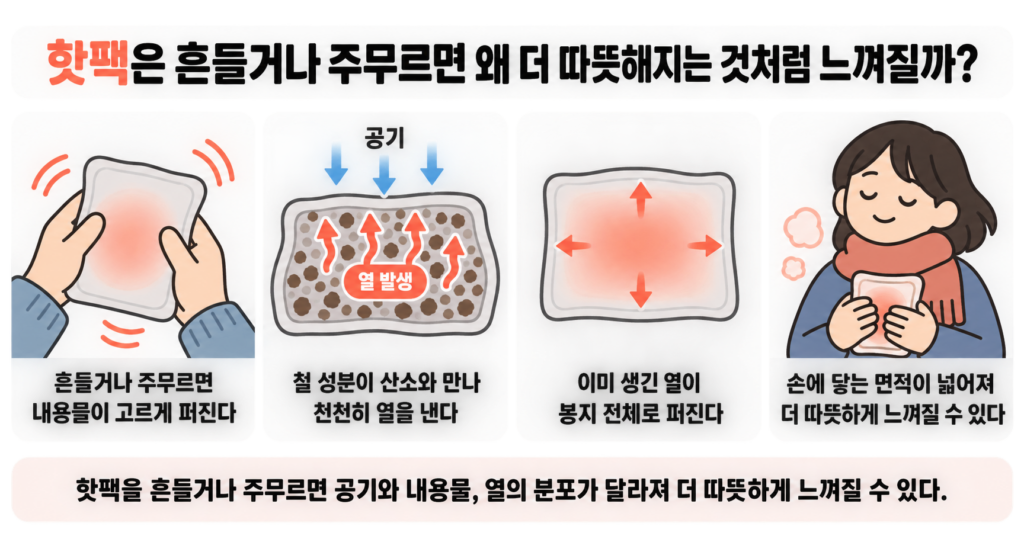 핫팩은 흔들거나 주무르면 왜 더 따뜻해지는 것처럼 느껴질까?