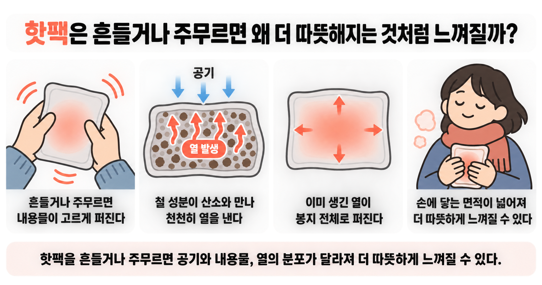 핫팩은 흔들거나 주무르면 왜 더 따뜻해지는 것처럼 느껴질까?