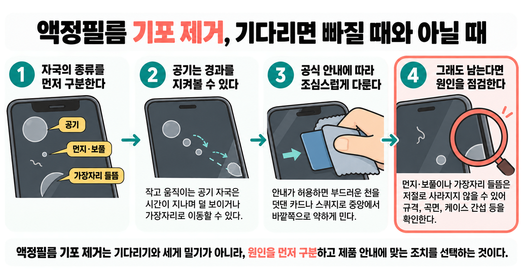 액정필름 기포 제거, 기다리면 빠질 때와 아닐 때