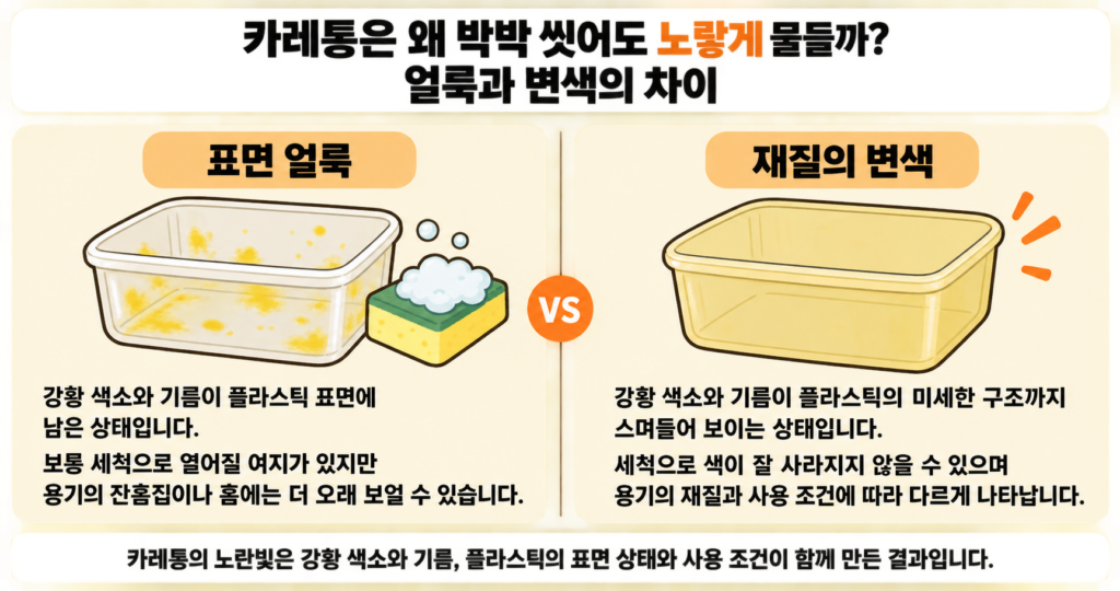 카레통은 왜 박박 씻어도 노랗게 물들까? 얼룩과 변색의 차이