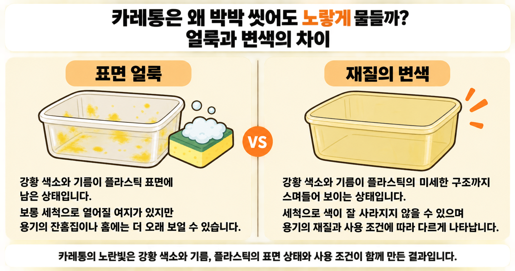카레통은 왜 박박 씻어도 노랗게 물들까? 얼룩과 변색의 차이