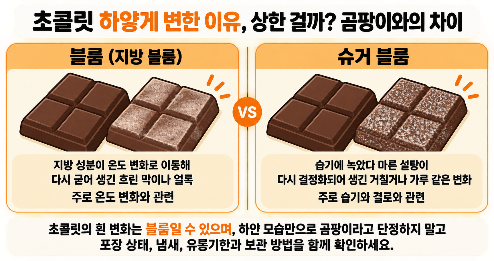 초콜릿 하얗게 변한 이유, 상한 걸까? 곰팡이와의 차이