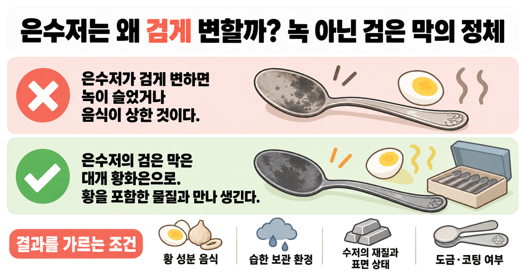 은수저는 왜 검게 변할까? 녹 아닌 검은 막의 정체