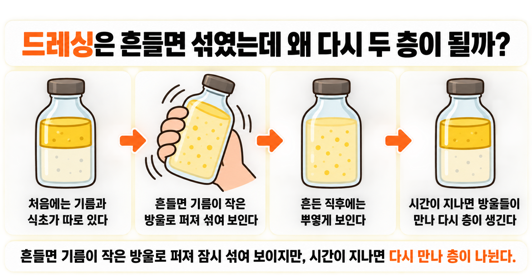 드레싱은 흔들면 섞였는데 왜 다시 두 층이 될까?