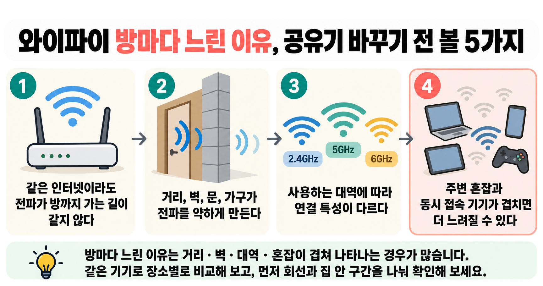 와이파이 방마다 느린 이유, 공유기 바꾸기 전 볼 5가지