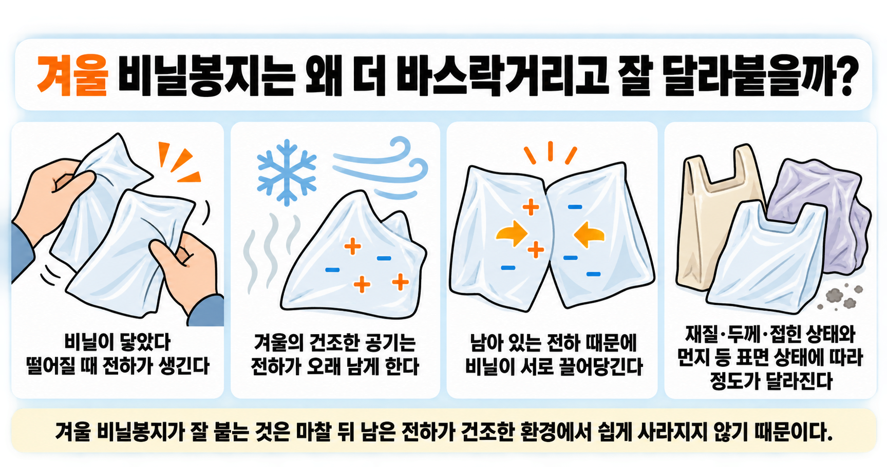 겨울 비닐봉지는 왜 더 바스락거리고 잘 달라붙을까?