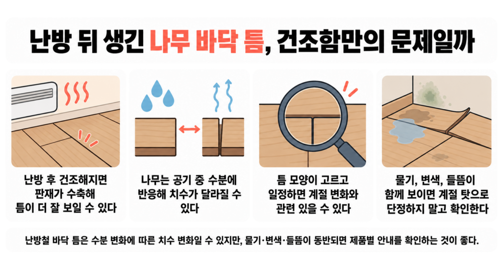 난방 뒤 생긴 나무 바닥 틈, 건조함만의 문제일까