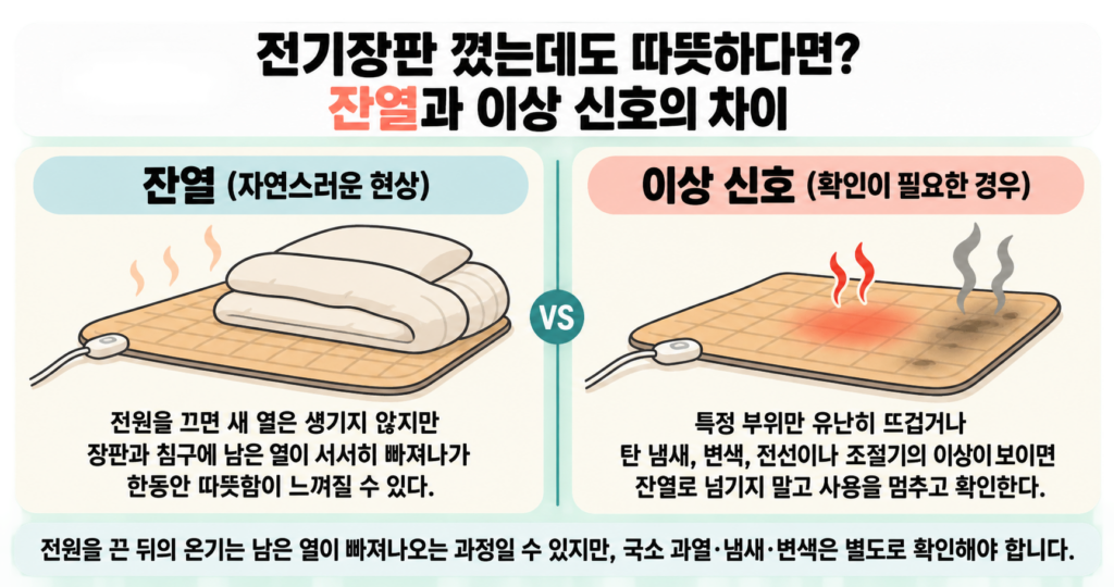 전기장판 껐는데도 따뜻하다면? 잔열과 이상 신호의 차이