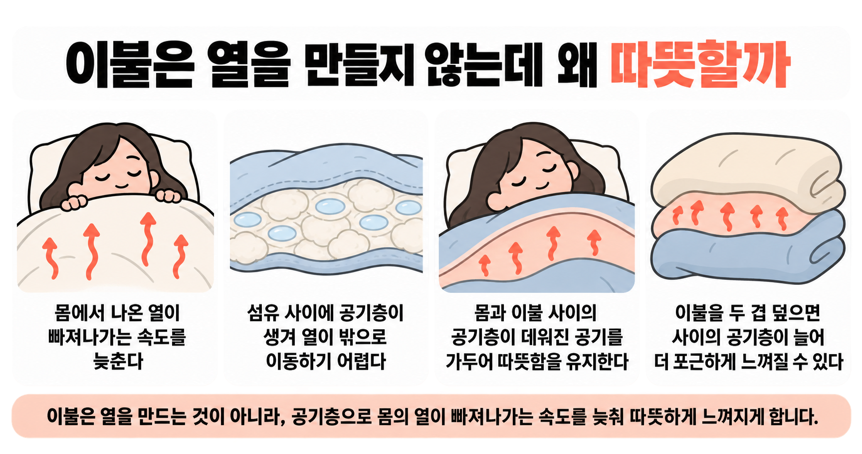 이불은 열을 만들지 않는데 왜 따뜻할까