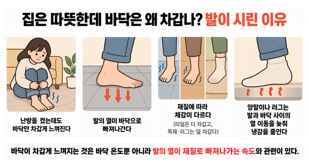 집은 따뜻한데 바닥은 왜 차갑나? 발이 시린 이유