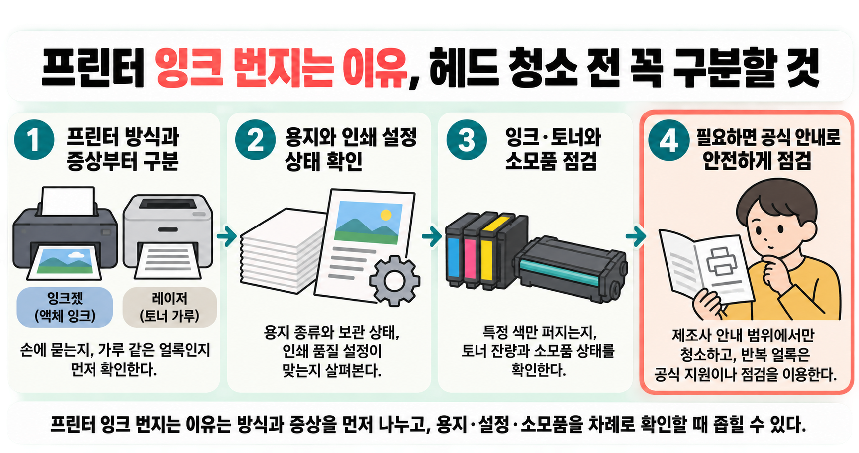 프린터 잉크 번지는 이유, 헤드 청소 전 꼭 구분할 것